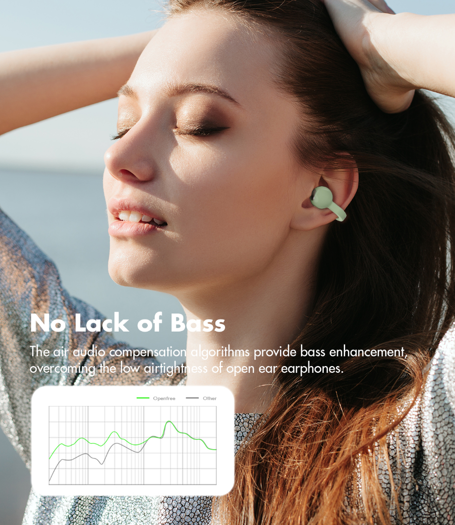 ROSESELSA OpenFree Open Ear Wireless Earbuds LDAC LDHC HiFi Sound Bluetooth 5.4 Earphones 52H Battery LC3 Game Mode 20ms（Green）63615014089089111