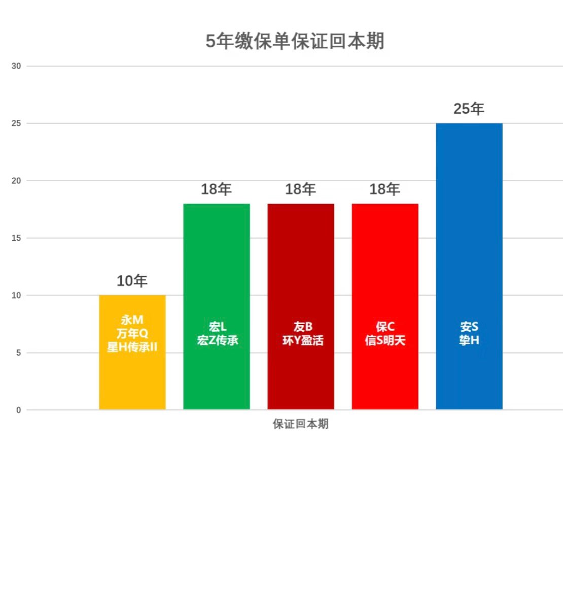永明•万年青星河传承 II 保险63687585784450112