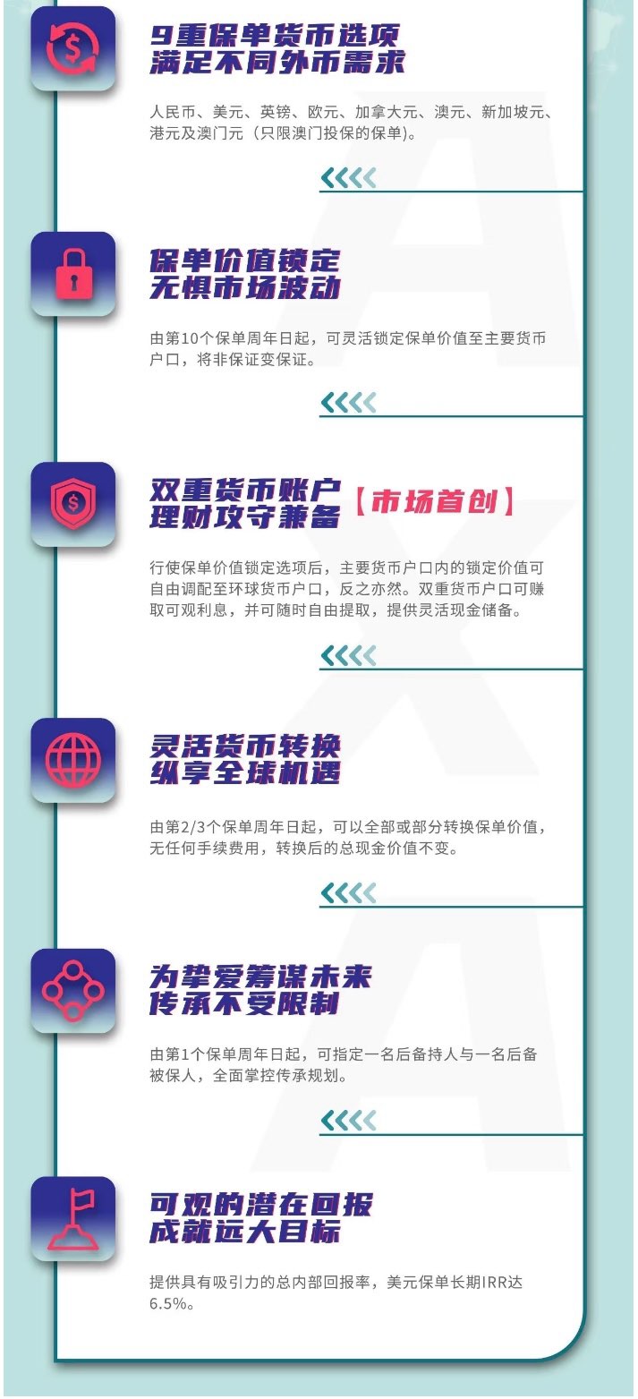 AXA • Zhihui Savings Plan Insurance63687614239873111