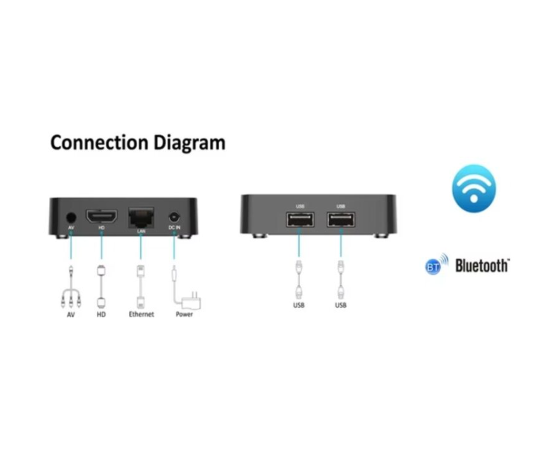 4K 60FPS HDR Q5 TV Set-top Box 2G+8G Dual WiFi+Bluetooth Voice Remote Control HD Player63269405709058112