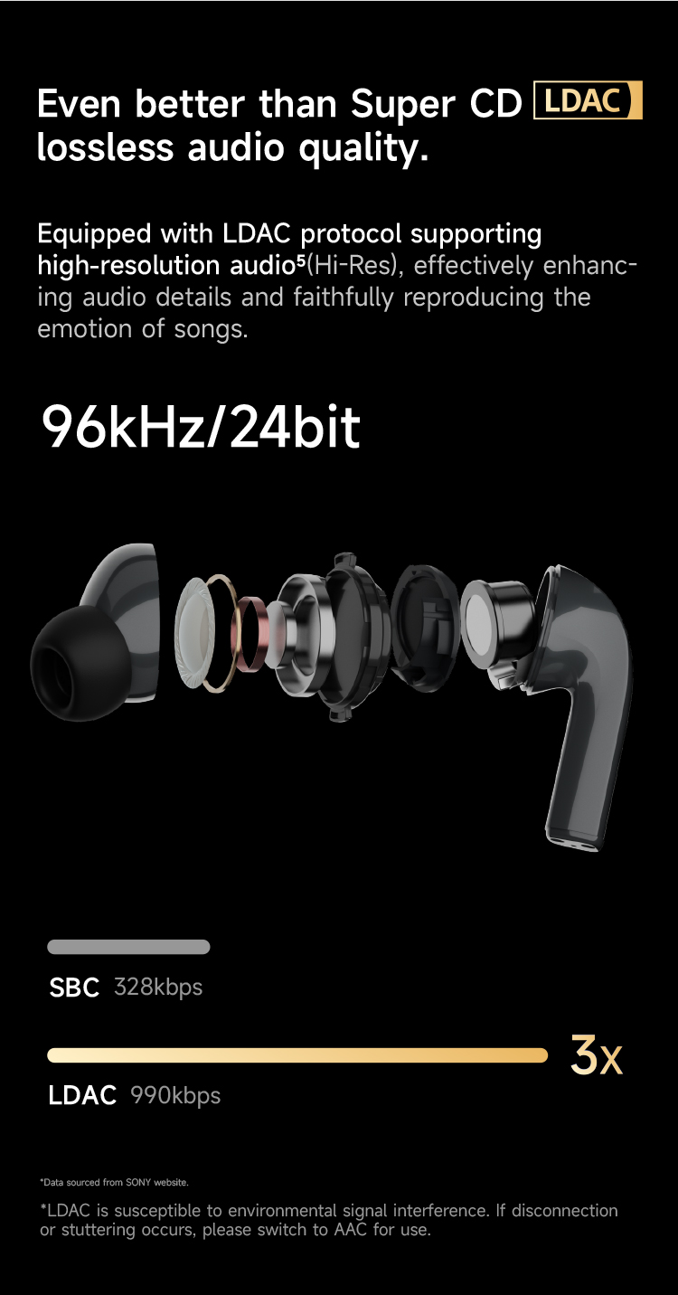 ROSESELSA EarFree i5 Wireless Earbuds Hybrid Active Noise Cancellation Headphones LDAC HiFi Sound Wireless Earphones 48dB ANC IPX5 Bluetooth 5.3 Game Mode 54ms（Samurai Gray）63615271723523113
