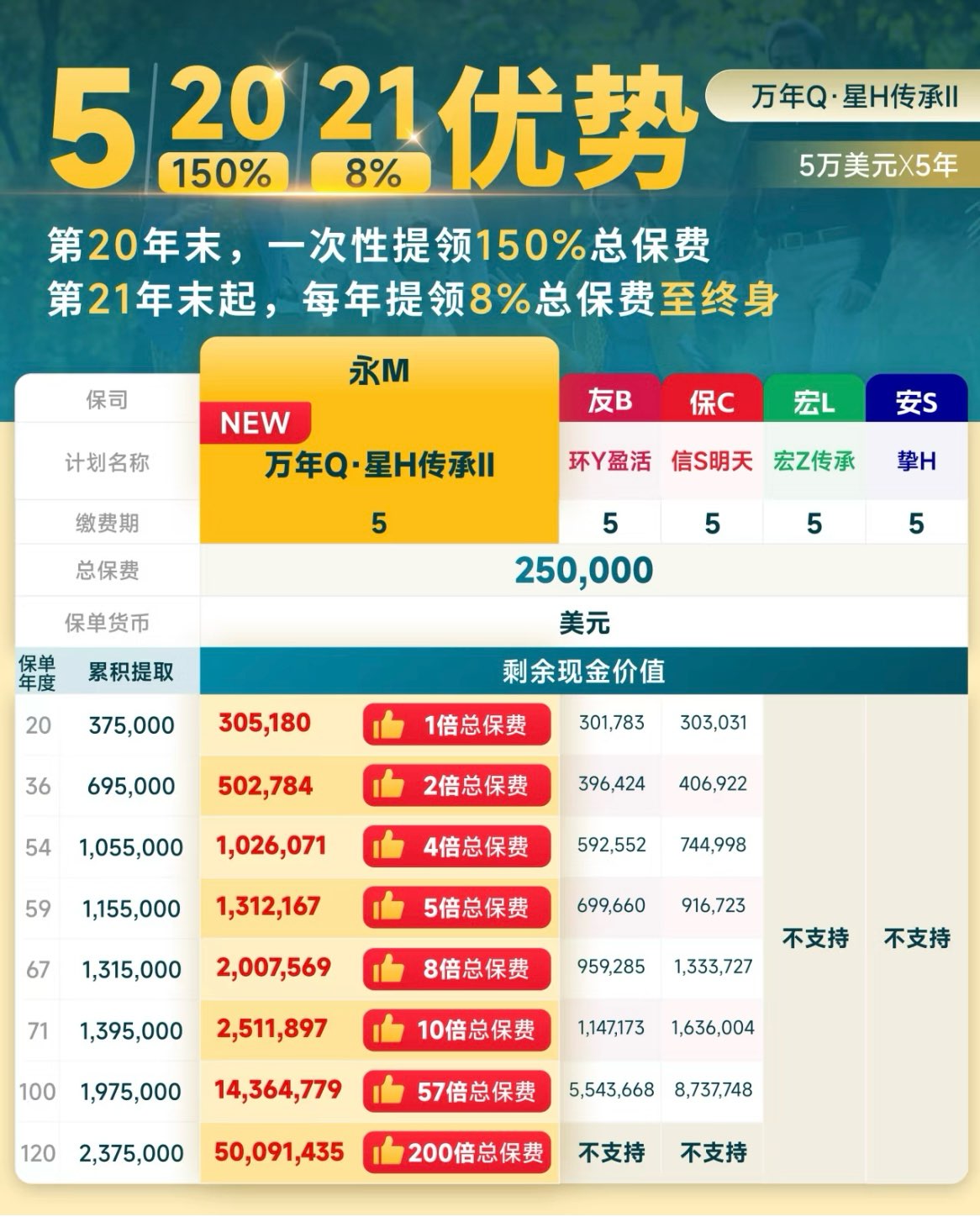 Yongming • Evergreen Galaxy Heritage II Insurance63687585784450111
