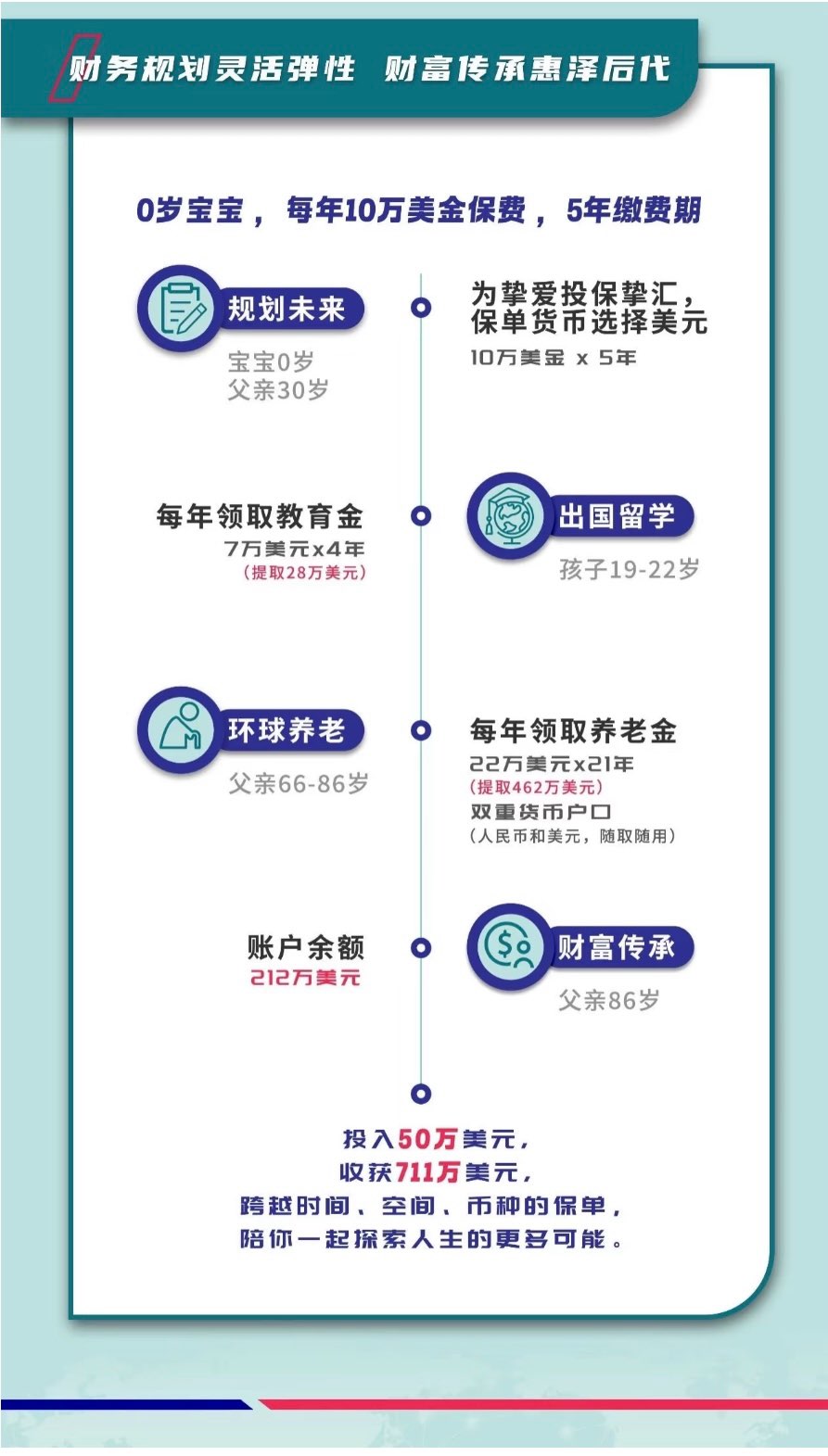 安盛•挚汇储蓄计划保险63687614239873112