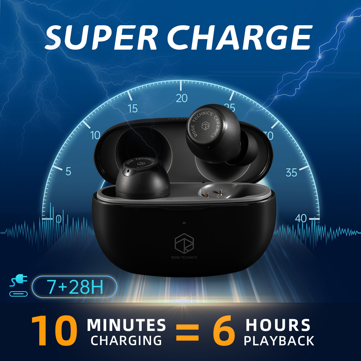 ROSESELSA Ceramics Wireless Earbuds, High-Fidelity Sound, 60ms Gaming Earphones, 35H Playtime with Super Charge, IPX5 Sweat Resistant, Dual Connectivity, Bluetooth 5.3, ENC（White）63656120820226113
